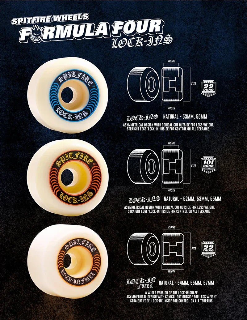 Ruedas Spitfire Formula Four Lock-Ins 55 mm 99 Duro - Imagen 3